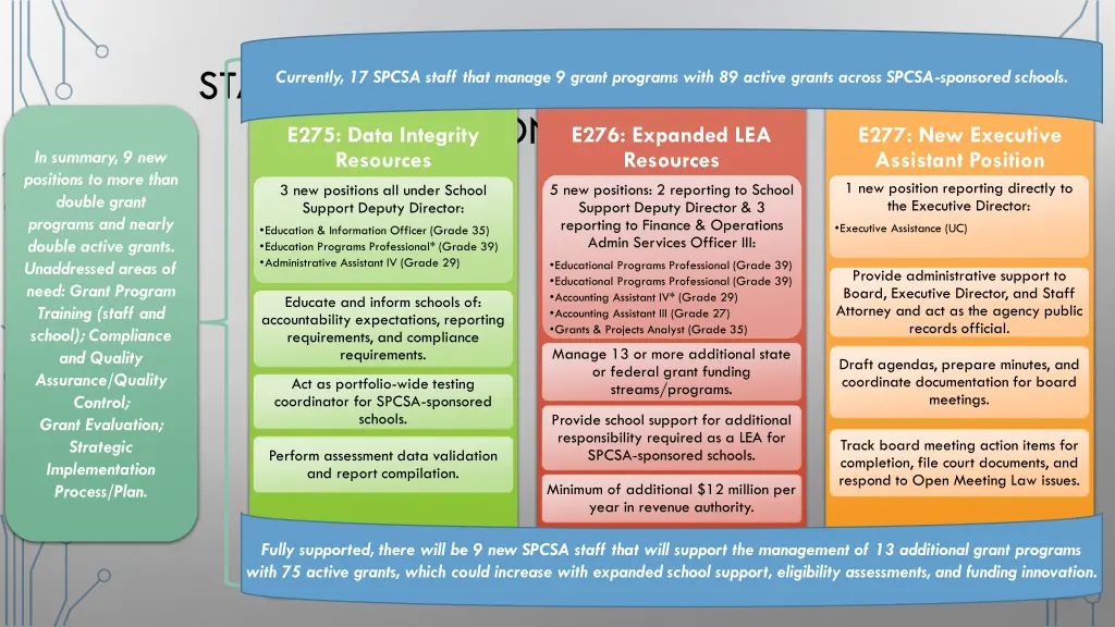 staffing assessment pursuant to lea operation