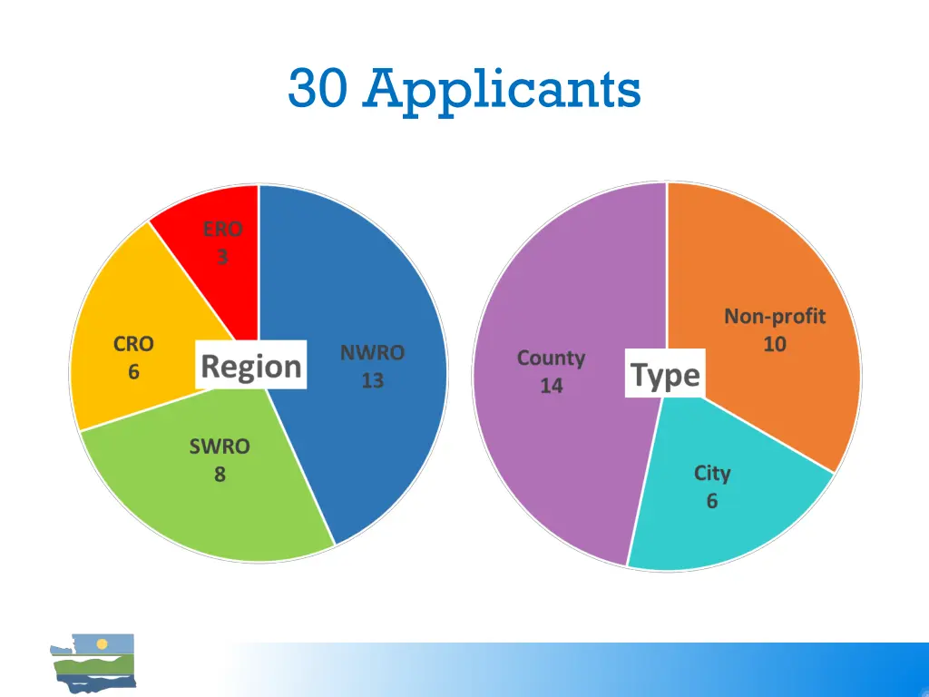 30 applicants
