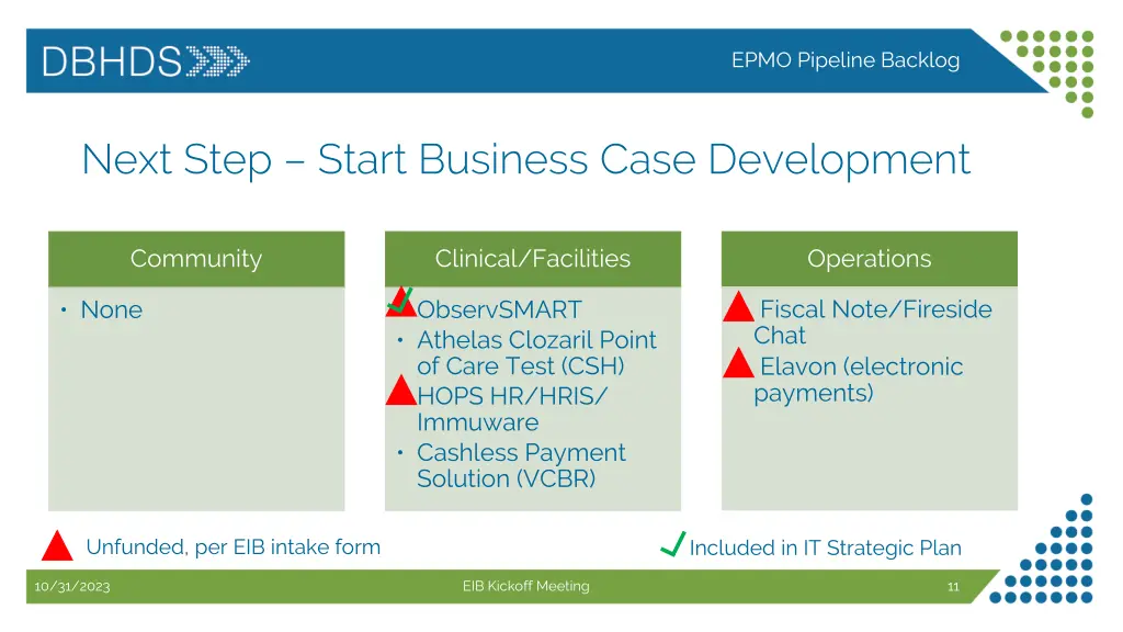 epmo pipeline backlog