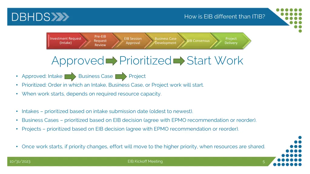 how is eib different than itib 1