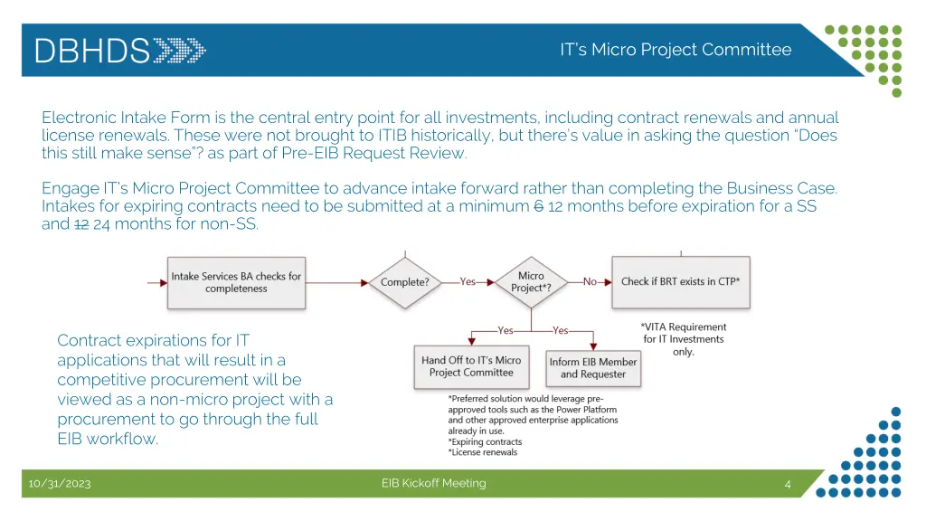 it s micro project committee