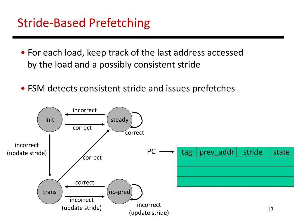 stride based prefetching