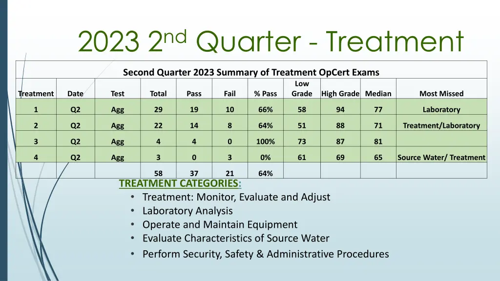 2023 2 nd quarter treatment