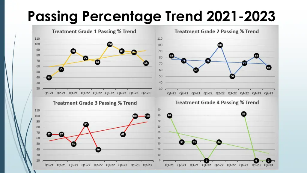 passing percentage trend 2021 2023 1