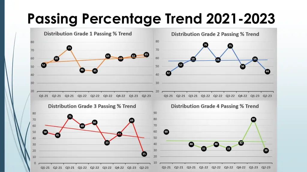 passing percentage trend 2021 2023