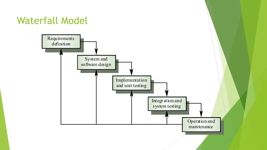 waterfall model