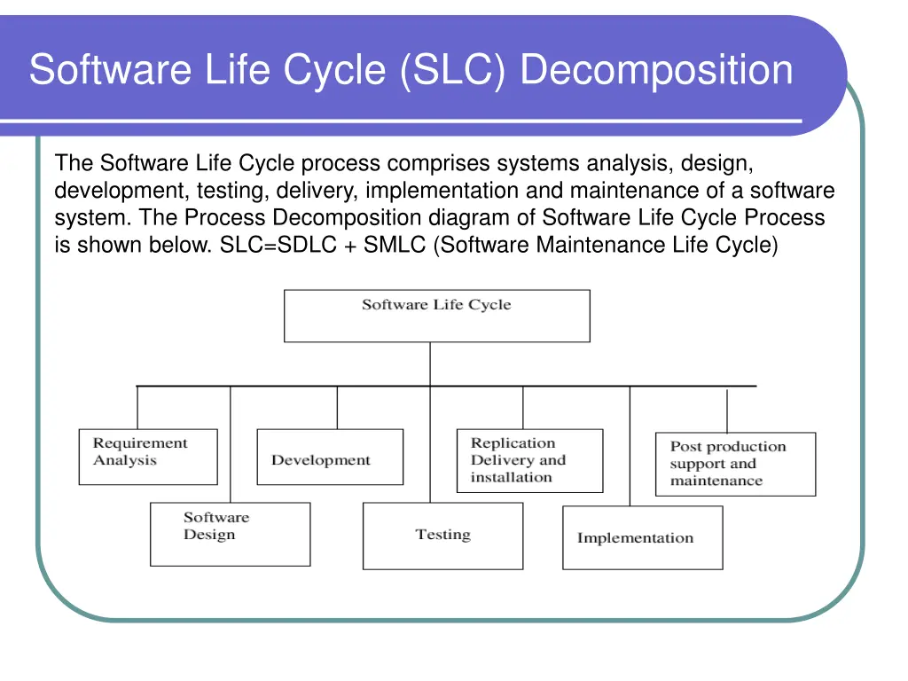 software life cycle slc decomposition
