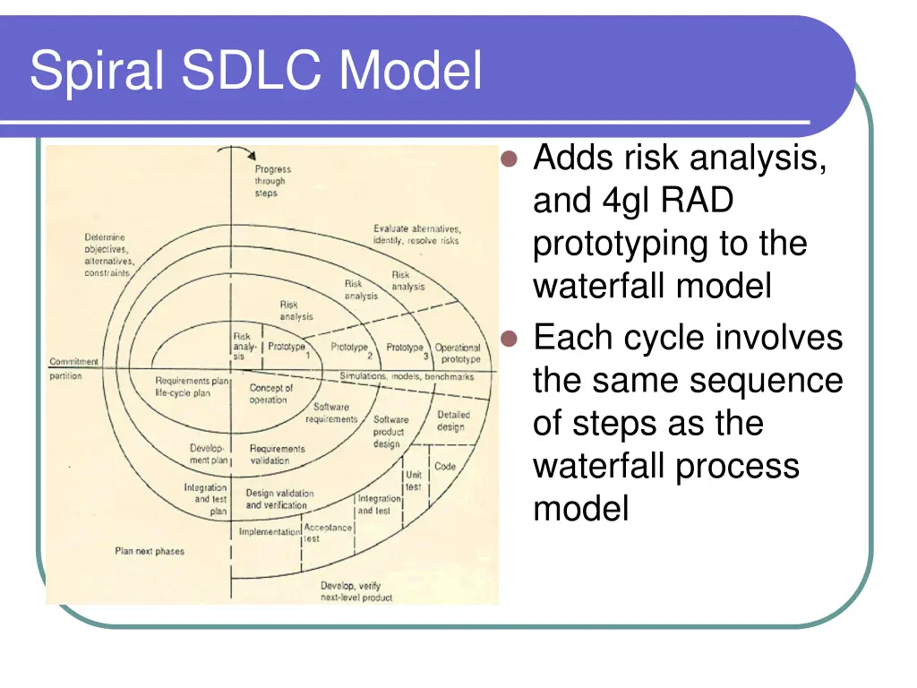 spiral sdlc model