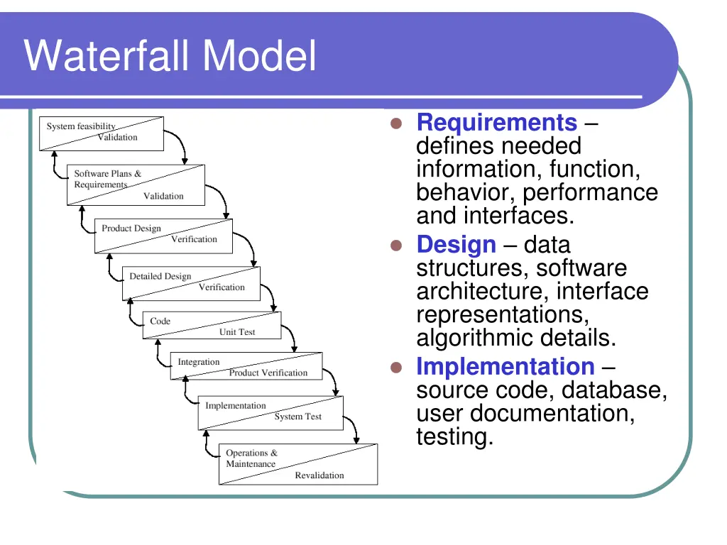 waterfall model
