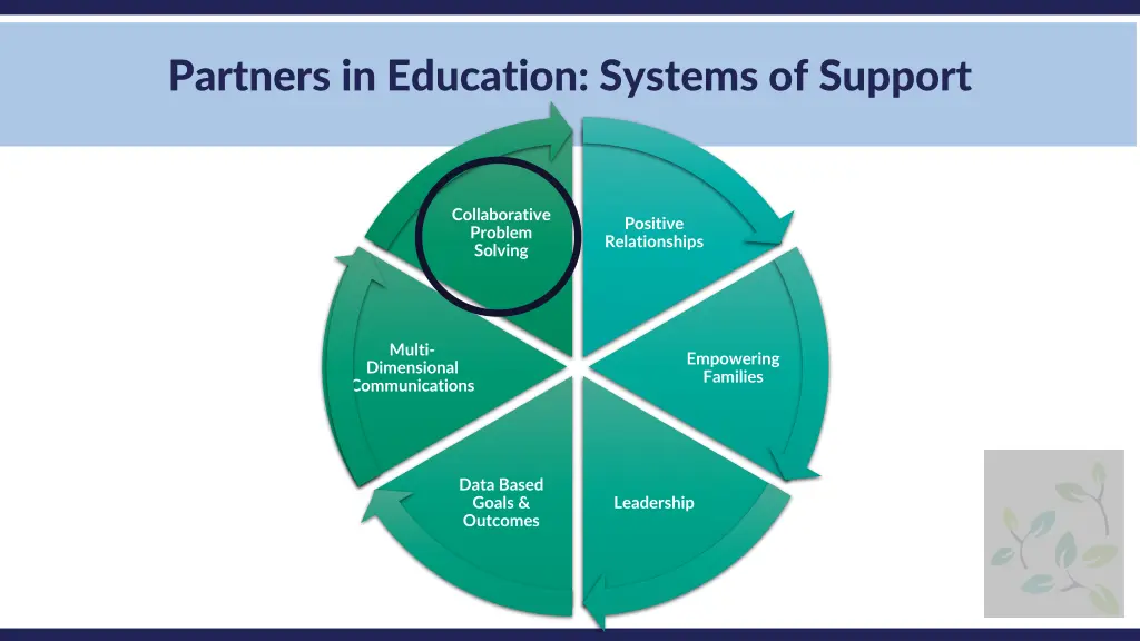 partners in education systems of support 6