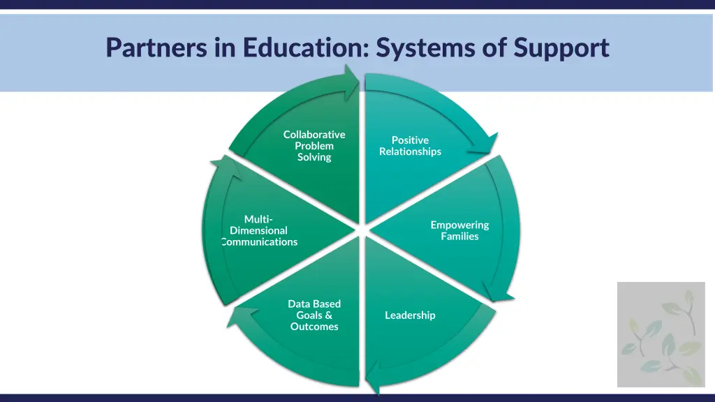 partners in education systems of support
