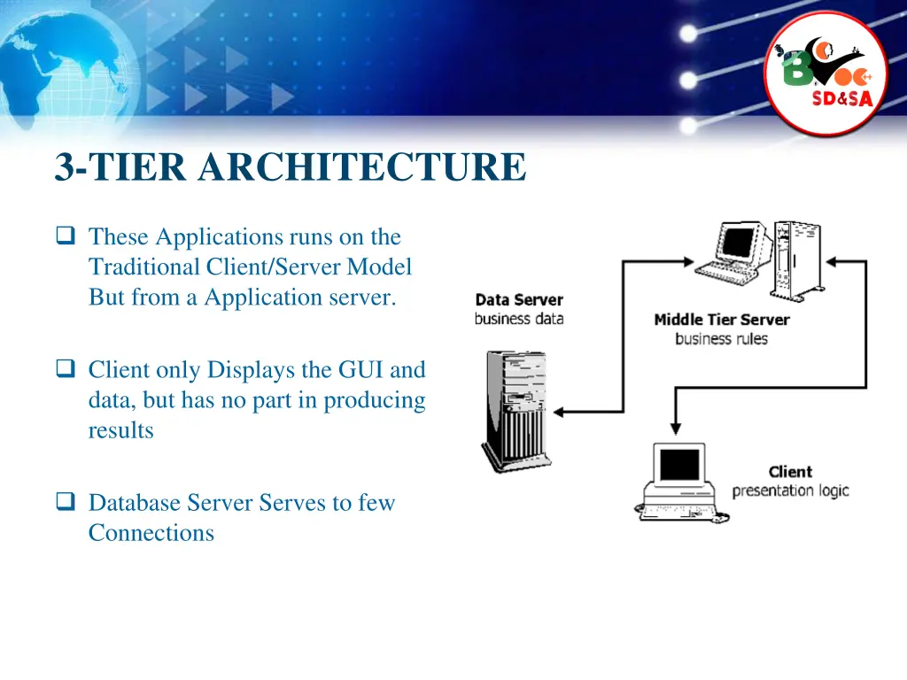 3 tier architecture 1
