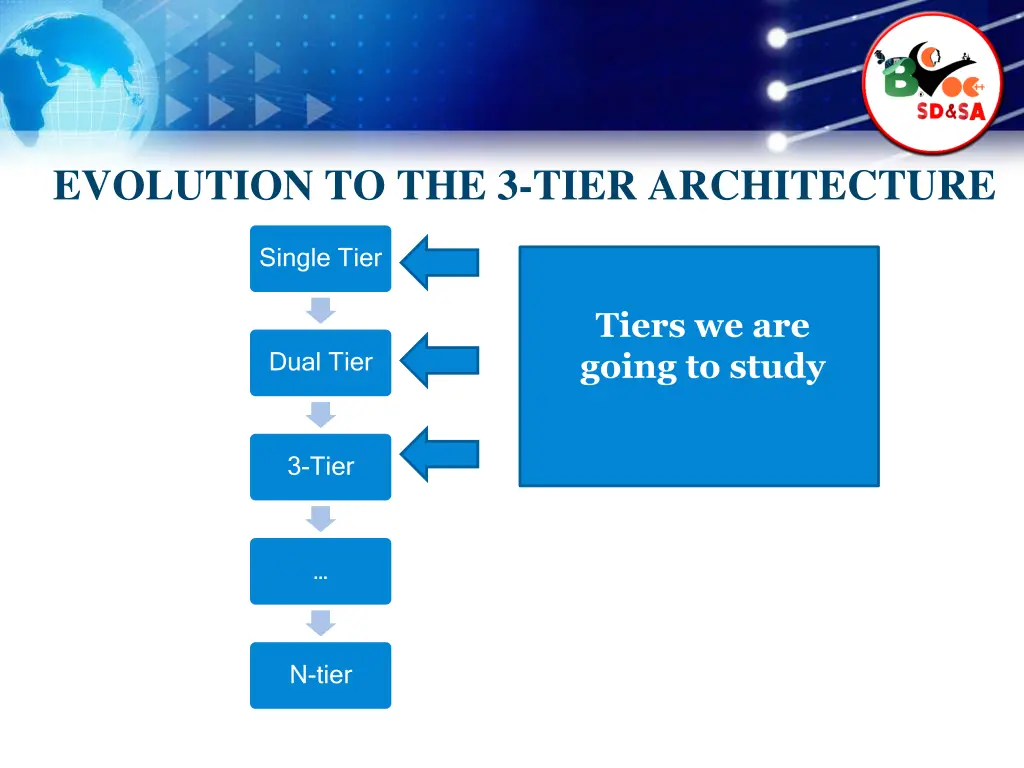 evolution to the 3 tier architecture