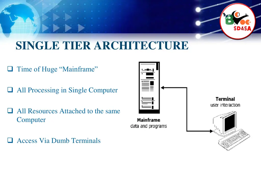 single tier architecture