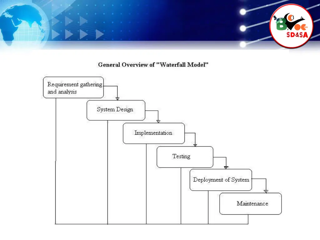 waterfall model 1