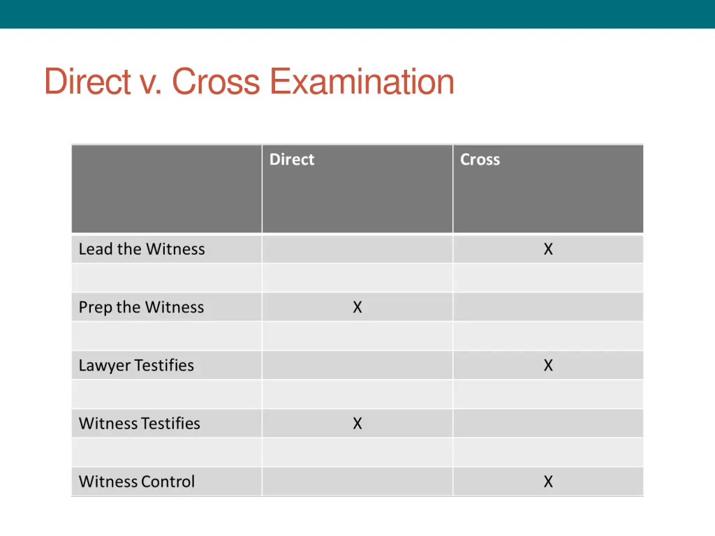 direct v cross examination