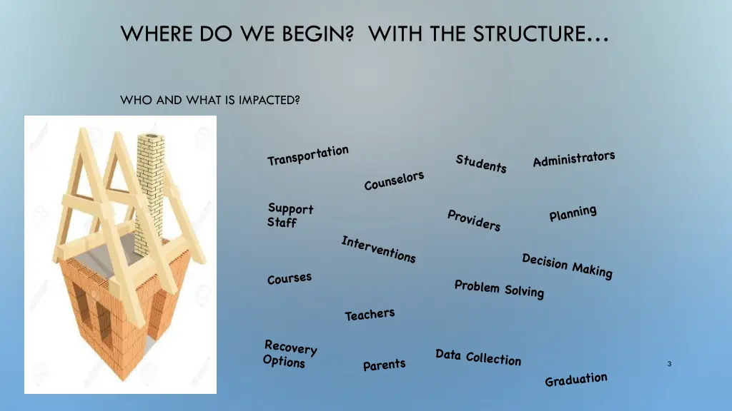 where do we begin with the structure