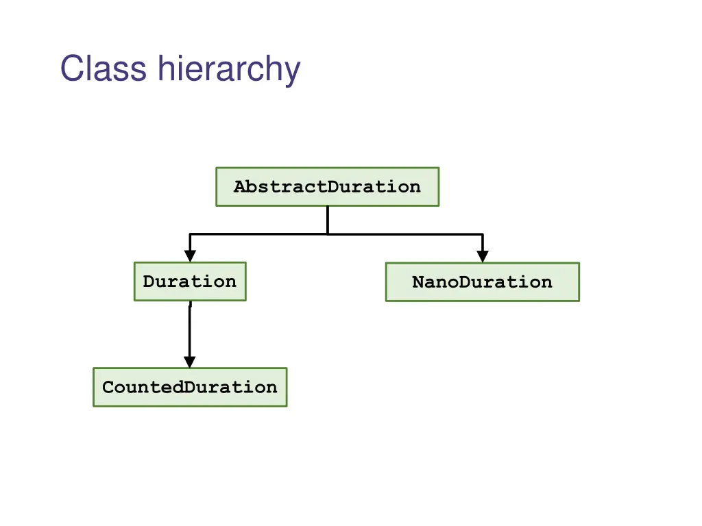 class hierarchy