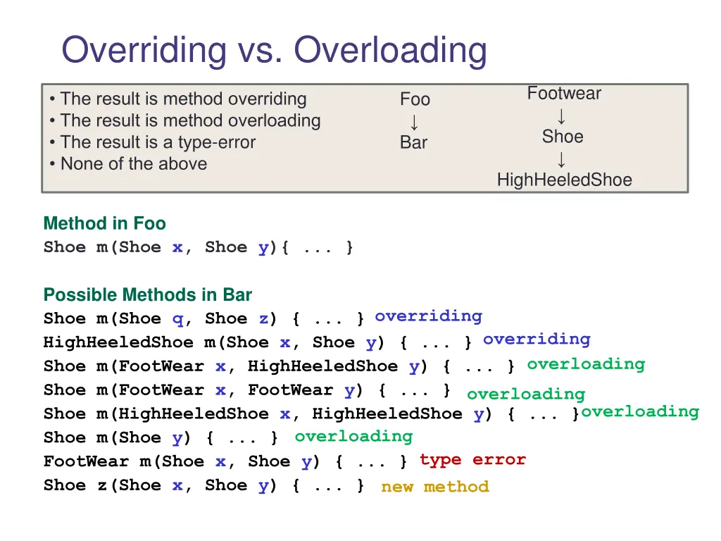 overriding vs overloading 1