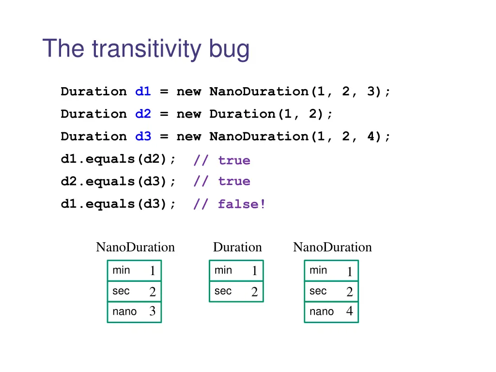the transitivity bug