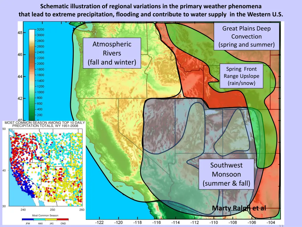 schematic illustration of regional variations