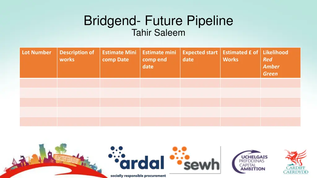 bridgend future pipeline tahir saleem