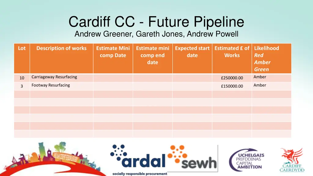 cardiff cc future pipeline andrew greener gareth