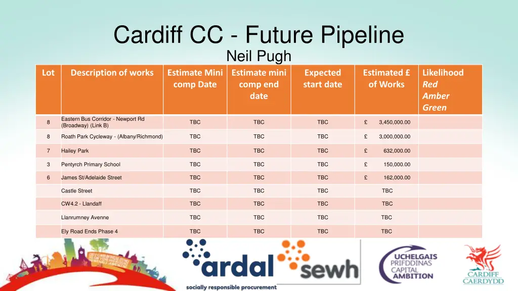 cardiff cc future pipeline neil pugh description
