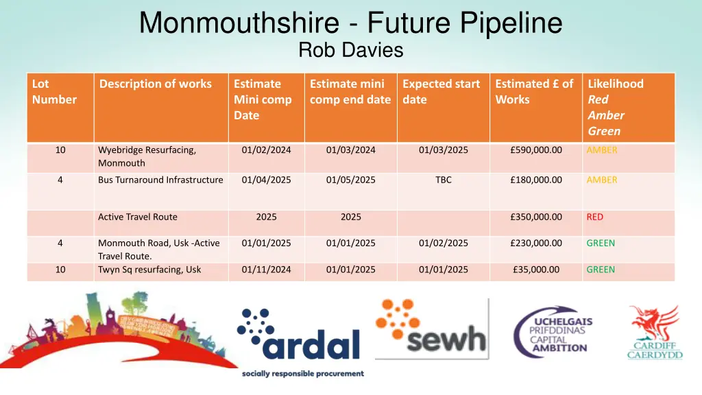 monmouthshire future pipeline rob davies