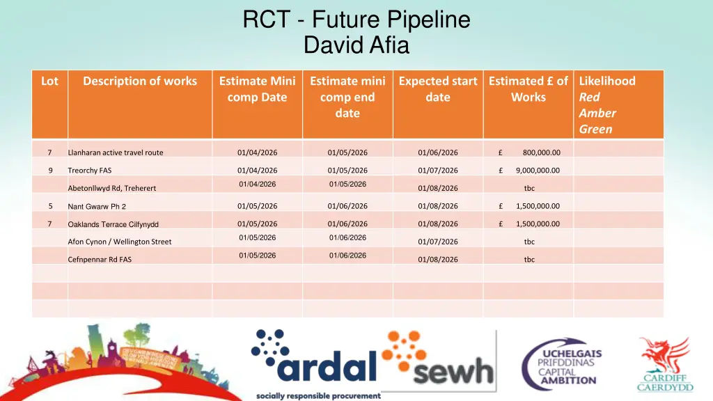rct future pipeline david afia