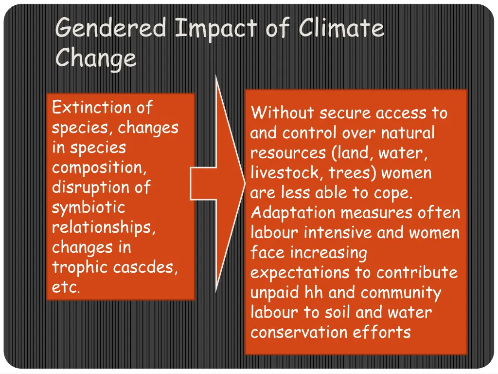 gendered impact of climate change 2