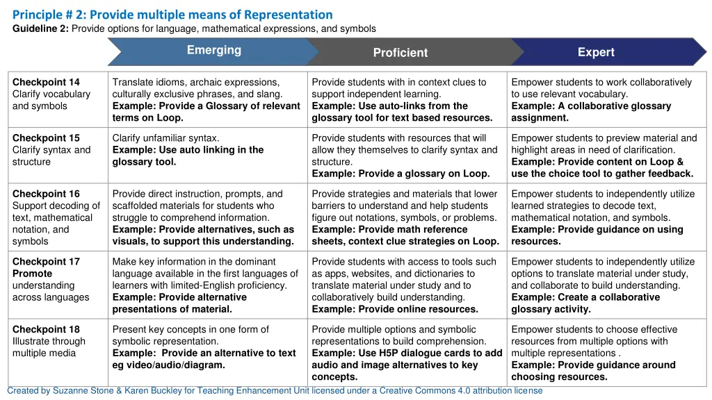 principle 2 provide multiple means 1