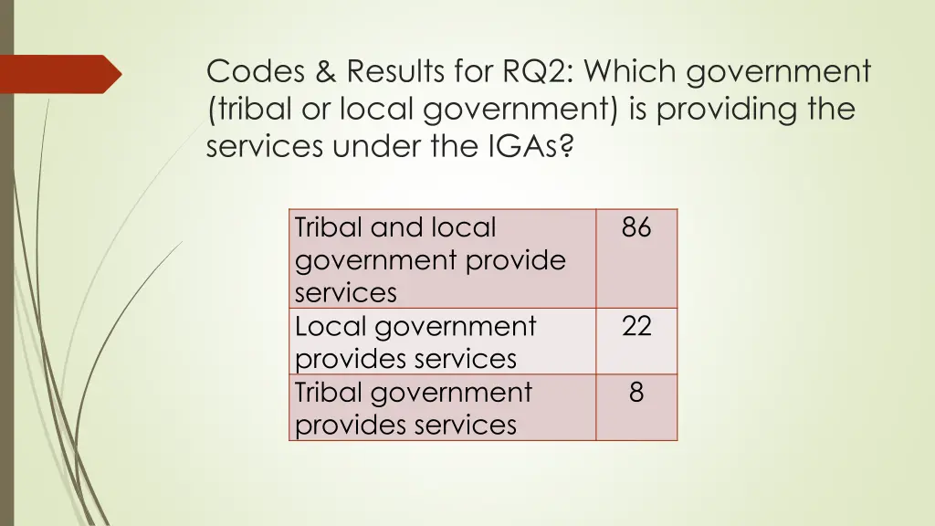 codes results for rq2 which government tribal