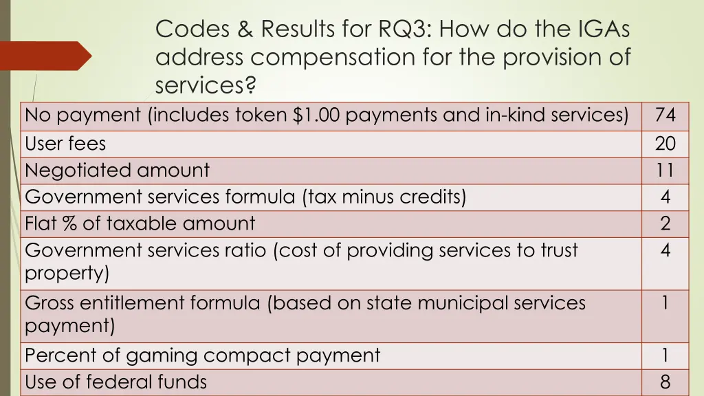 codes results for rq3 how do the igas address