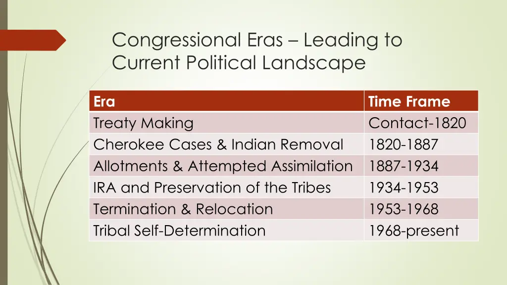 congressional eras leading to current political