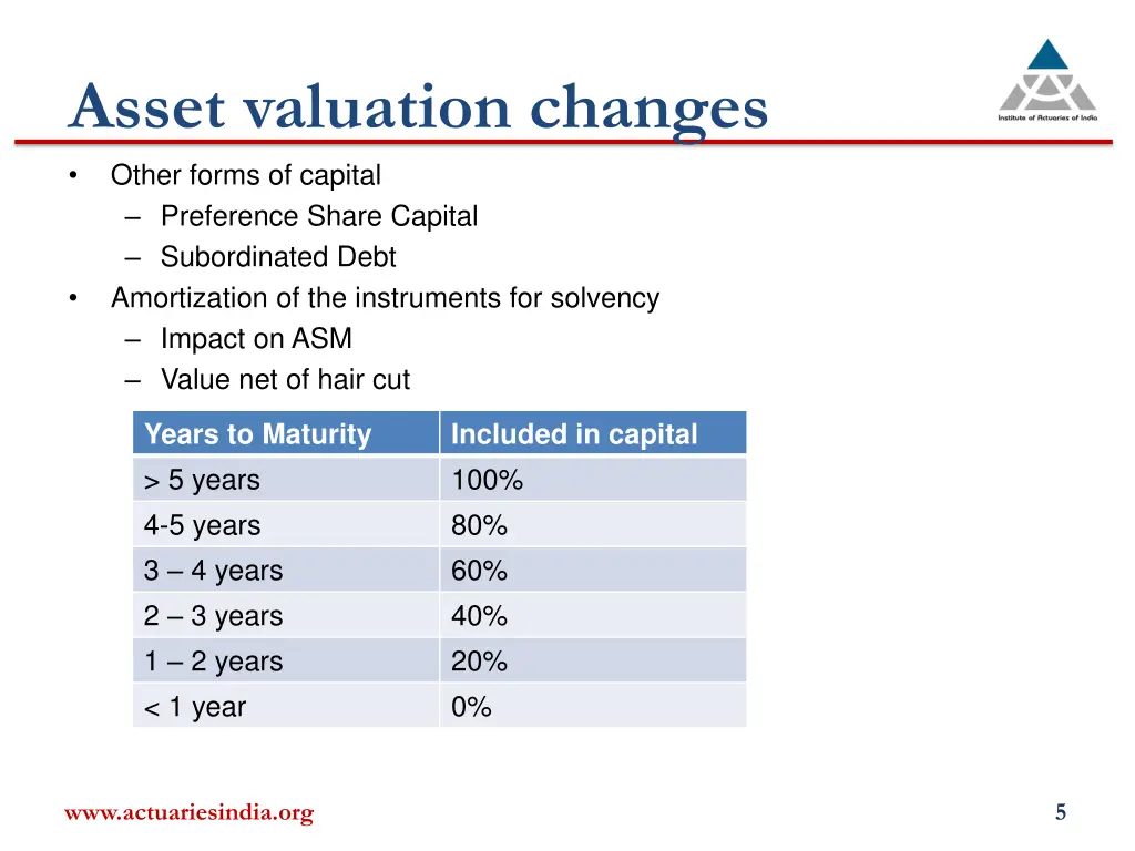 asset valuation changes other forms of capital