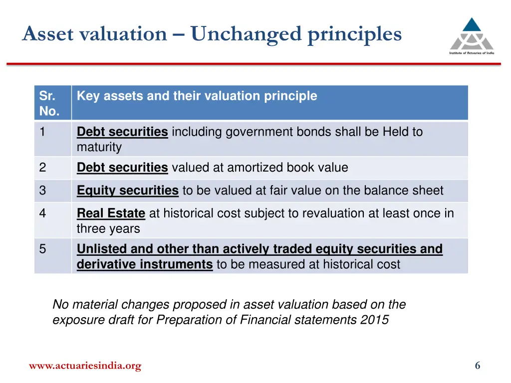 asset valuation unchanged principles