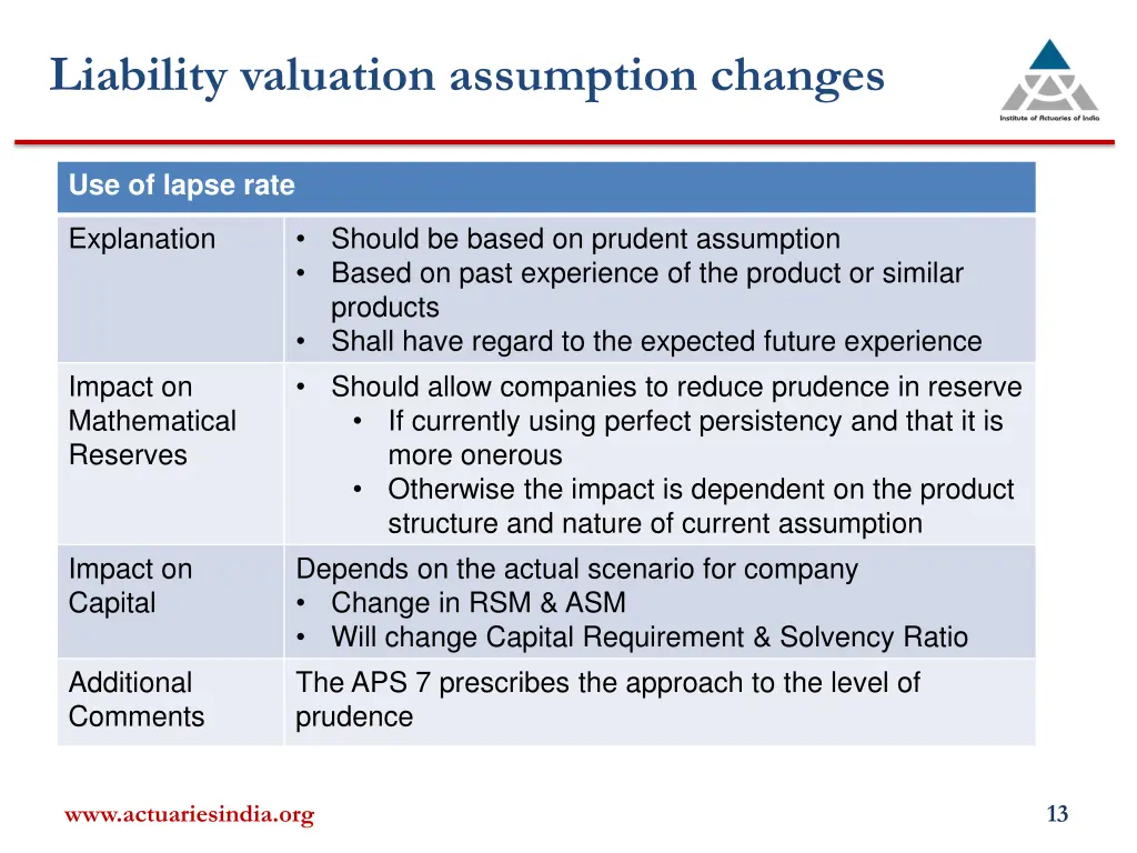 liability valuation assumption changes 1