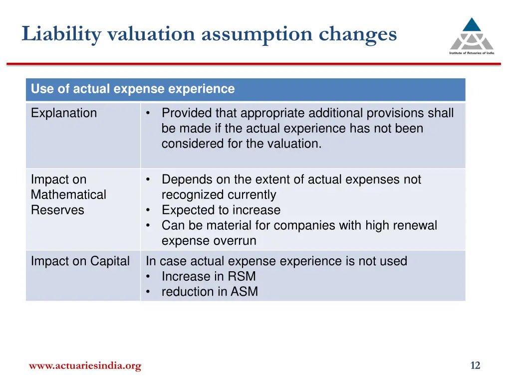 liability valuation assumption changes