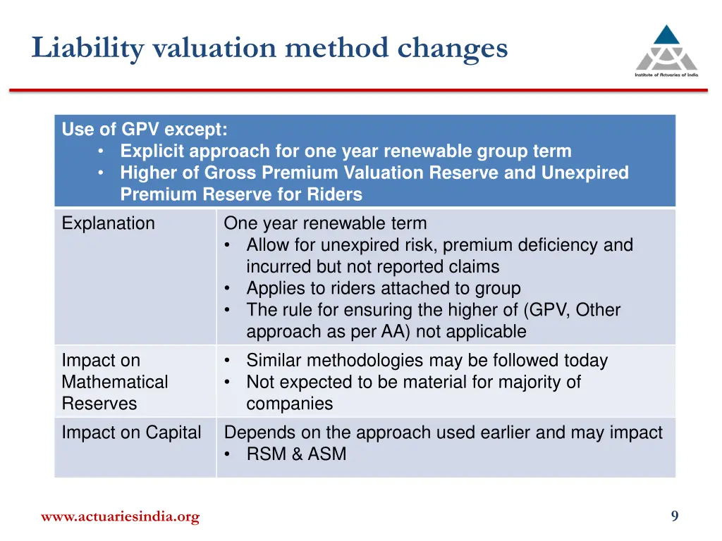 liability valuation method changes 2