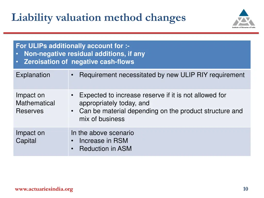 liability valuation method changes 3