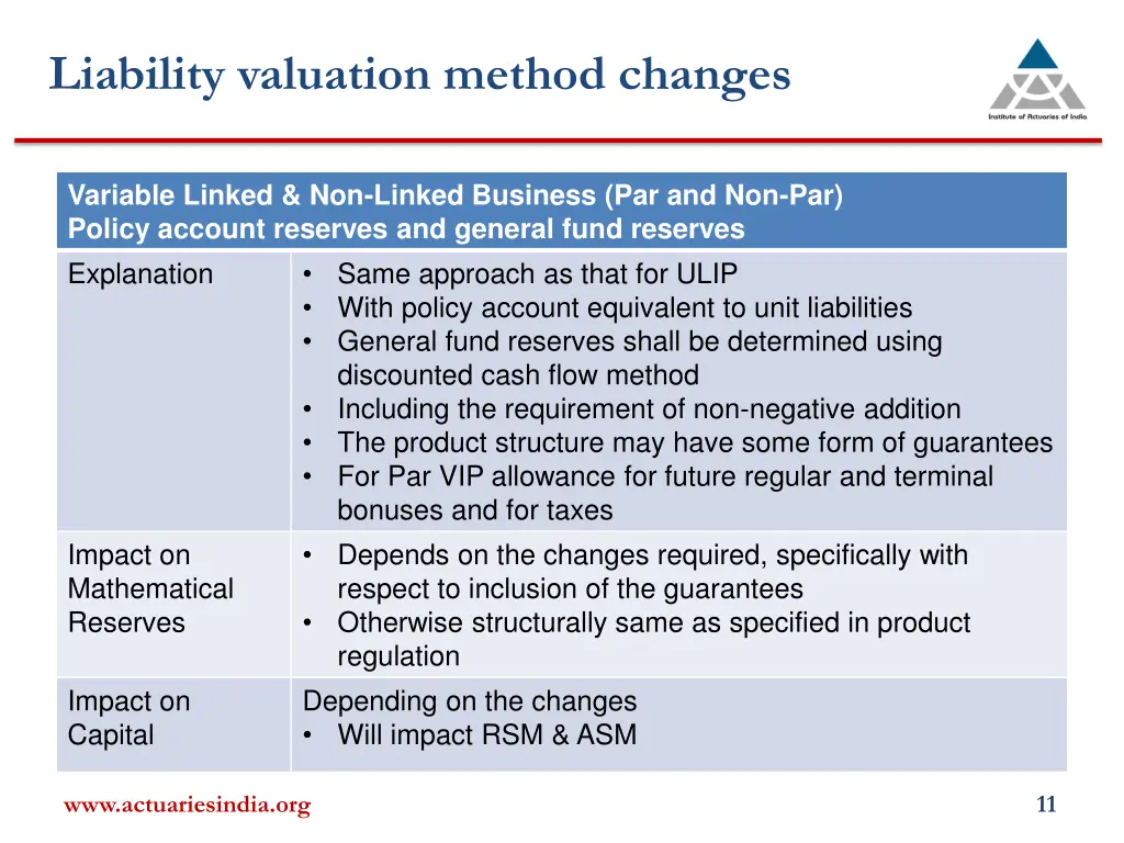 liability valuation method changes 4
