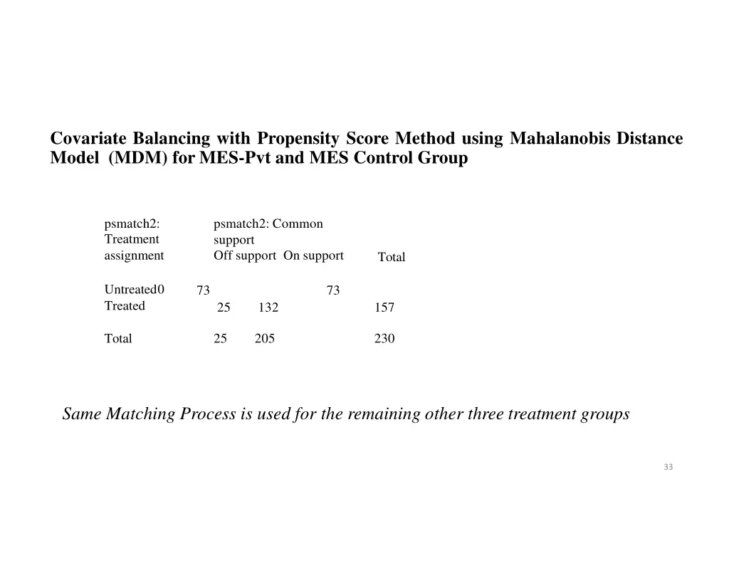 covariate balancing with propensity score method 1