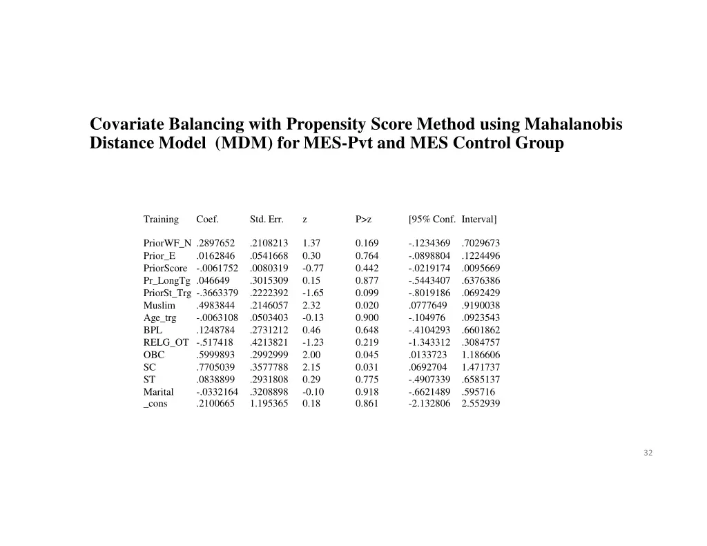 covariate balancing with propensity score method