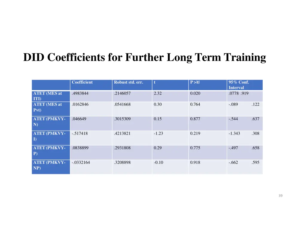 did coefficients for further long term training