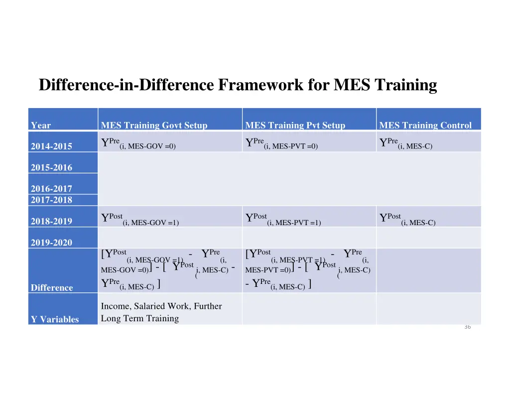 difference in difference framework 2