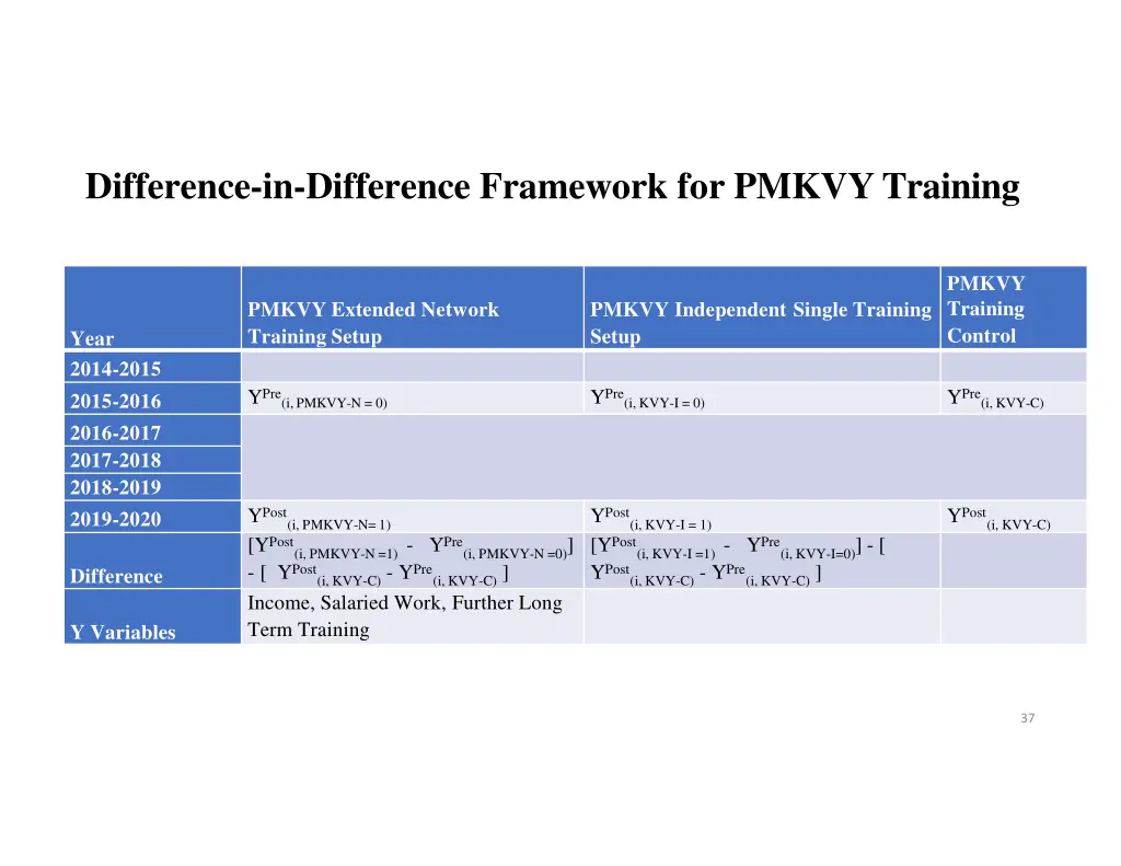 difference in difference framework 3