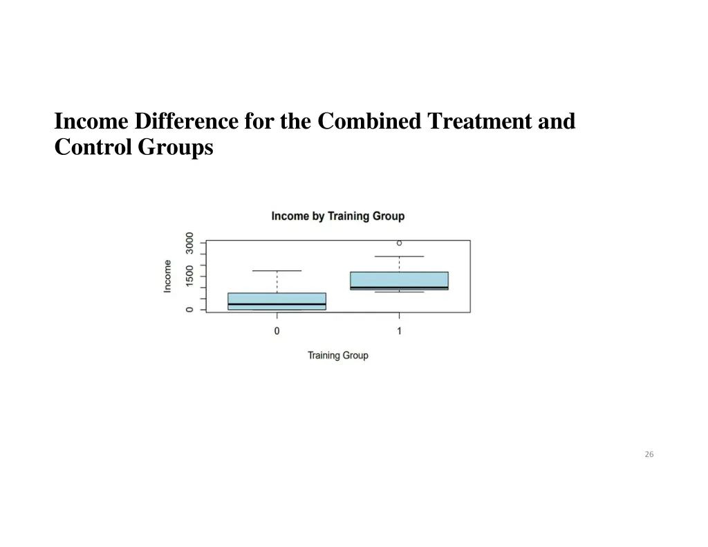 income difference for the combined treatment