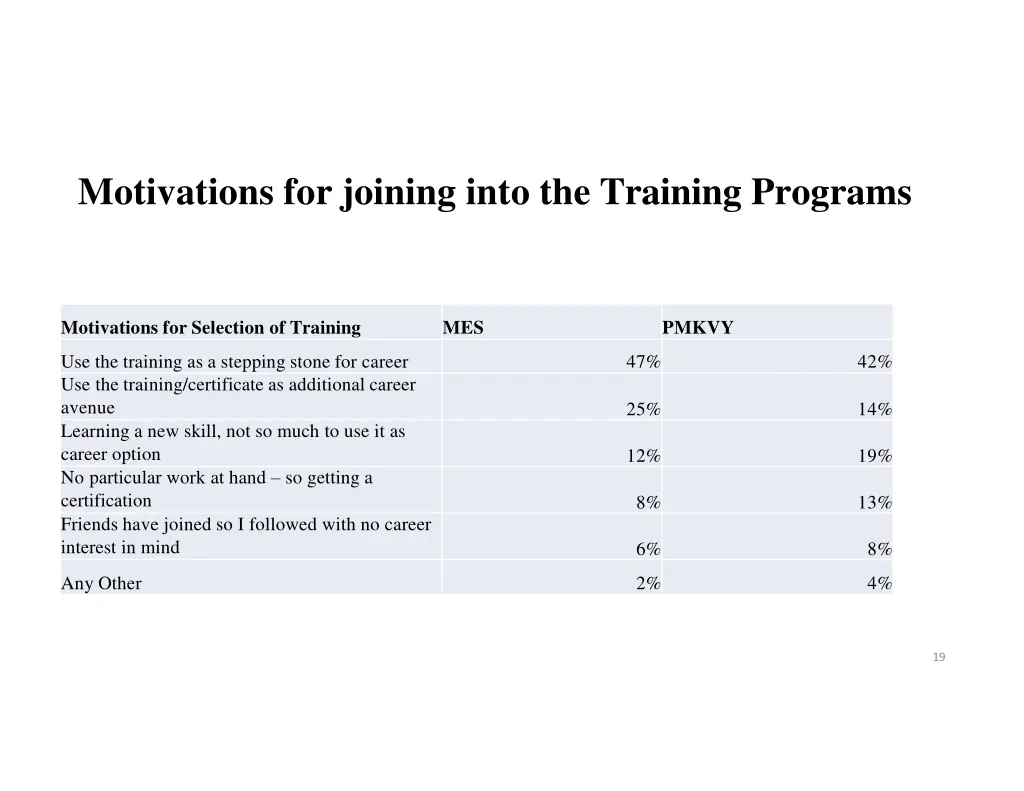 motivations for joining into the training programs