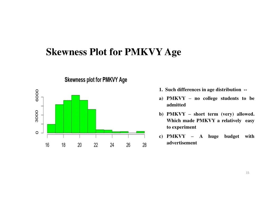 skewness plot for pmkvyage